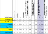 Rezultati izbora zastupnika za Hrvatski sabor  održanih 11. rujna 2016. za Grad Ogulin